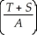 <strong>Consider the following equation: < The term S in this equation refers to ________.</strong> A) the premerger (standalone) value of the target B) the premerger, or standalone, value of the acquirer C) the value of the synergies created by the merger D) new shares to pay for the target