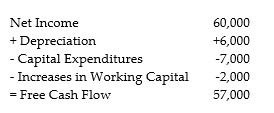 <strong> Vega Music's projected net income and free cash flows are given above in thousands of dollars. Vega expects that their net income and increases in net working capital to increase by 5% per year. If Vega were able to reduce its annual increase in working capital by 10% without affecting any other part of the business adversely, what would be the effect of this reduction on Vega's value, given a cost of capital of 13%?</strong> A) an increase of $500,000 B) an increase of $1,370,000 C) an increase of $2,500,000 D) an increase of $3,800,000