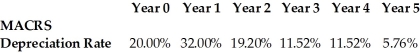 <strong> A bakery invests $40,000 in a light delivery truck. This was depreciated using the five-year MACRS schedule shown above. If the company sold it immediately after the end of year 2 for $21,000, what would be the after-tax cash flow from the sale of this asset, given a tax rate of 40%?</strong> A) $11,520 B) $9480 C) $3792 D) $17,208
