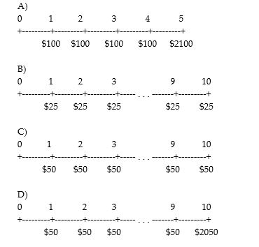<strong>Which of the following best shows the timeline for cash flows from a five-year bond with a face value of $2,000, a coupon rate of 5.0%, and semiannual payments? </strong> A) 0 1 2 3 4 5 +---------+---------+---------+---------+---------+ $100 $100 $100 $100 $2100 B) 0 1 2 3 9 10 +---------+---------+---------+----- . . . -------+---------+ $25 $25 $25 $25 $25 C) 0 1 2 3 9 10 +---------+---------+---------+----- . . . -------+---------+ $50 $50 $50 $50 $50 D) 0 1 2 3 9 10 +---------+---------+---------+----- . . . -------+---------+ $50 $50 $50 $50 $2050