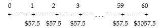 <strong> A corporation issues a bond that generates the above cash flows. If the periods are of 3-month intervals, which of the following best describes that bond?</strong> A) a 15-year bond with a notional value of $5000 and a coupon rate of 4.6% paid quarterly B) a 15-year bond with a notional value of $5000 and a coupon rate of 1.2% paid annually C) a 30-year bond with a notional value of $5000 and a coupon rate of 3.5% paid semiannually D) a 60-year bond with a notional value of $5000 and a coupon rate of 4.6% paid quarterly