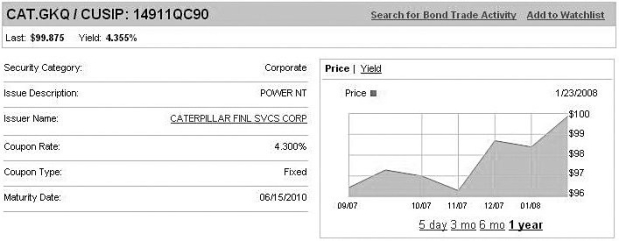<strong>Use the information for the question(s) below. Shown above is information from FINRA regarding one of Bank of America's bonds. How much would the holder of such a bond earn each coupon payment for each $100 in face value if coupons are paid semiannually?</strong> A) $1.49 B) $2.15 C) $2.32 D) $4.30