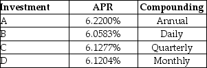 <strong>Consider the following investment alternatives: Which alternative offers you the highest effective rate of return?</strong> A) Investment A B) Investment B C) Investment C D) Investment D
