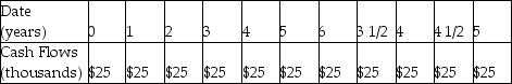 <strong>A tenant wants to lease a building for $50,000 per year. She signs a five-year rental agreement that states that she will pay $25,000 every six months for the next five years. Which of the following is the timeline for her rental payments, assuming she makes the first payment immediately?</strong> A)   B)   C)   D)   <div style=padding-top: 35px> 
