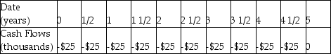 <strong>A tenant wants to lease a building for $50,000 per year. She signs a five-year rental agreement that states that she will pay $25,000 every six months for the next five years. Which of the following is the timeline for her rental payments, assuming she makes the first payment immediately?</strong> A)   B)   C)   D)   <div style=padding-top: 35px> 