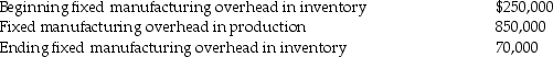<strong>Garfield Company has the following information for the current year: What is the difference between operating incomes under absorption costing and variable costing?</strong> A)$180,000 B)$100,000 C)$50,000 D)$110,000
