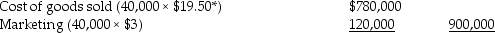  a.Absorption-costing income statement:   \begin{array}{ll} \text { Sales }(40,000 \times \$ 33) & \$ 1,320,000 \\ \text { Cost of goods sold }\left(40,000 \times \$ 23.10^{*}\right) & 924,000 \end{array}    Marketing:      * $6.00 + $9.00 + $4.50 + ($180,000/50,000)= $23.10 b.Variable-costing income statement:    Variable costs:      Fixed costs:      * $6.00 + $9.00 + $4.50 = $19.50 