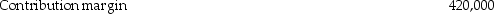  a.Absorption-costing income statement:   \begin{array}{ll} \text { Sales }(40,000 \times \$ 33) & \$ 1,320,000 \\ \text { Cost of goods sold }\left(40,000 \times \$ 23.10^{*}\right) & 924,000 \end{array}    Marketing:      * $6.00 + $9.00 + $4.50 + ($180,000/50,000)= $23.10 b.Variable-costing income statement:    Variable costs:      Fixed costs:      * $6.00 + $9.00 + $4.50 = $19.50 