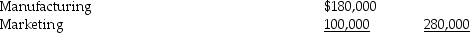  a.Absorption-costing income statement:   \begin{array}{ll} \text { Sales }(40,000 \times \$ 33) & \$ 1,320,000 \\ \text { Cost of goods sold }\left(40,000 \times \$ 23.10^{*}\right) & 924,000 \end{array}    Marketing:      * $6.00 + $9.00 + $4.50 + ($180,000/50,000)= $23.10 b.Variable-costing income statement:    Variable costs:      Fixed costs:      * $6.00 + $9.00 + $4.50 = $19.50 