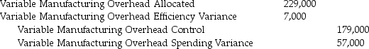 <strong>Mendel Company makes the following journal entry: Which of the following statements is true of the given journal entry?</strong> A)A variable manufacturing overhead cost of $179,000 is written-off. B)An unfavorable spending variance of $57,000 is recorded. C)A favorable efficiency variance of $7,000 is recorded. D)A favorable flexible-budget variance of $50,000 is recorded.