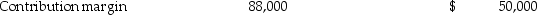 <strong>The actual information pertains to the third quarter.As part of the budgeting process,the controller for Foley Manufacturing had developed the following static budget for the third quarter.The company is in the process of preparing the flexible budget and understanding the results. The primary reason for high actual operating profits was ________.</strong> A)the variable-cost variance B)increased fixed costs C)flexible budget variance for revenues D)lower sales volume than planned