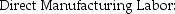 The following data for the Panoid Garden Supplies Company pertains to the production of 2,000 garden spades during March.The spade consists of a wooden handle and a metal forged tool that comes in contact with the ground. Required: a.What is the standard direct material amount per garden spade? b.What is the standard cost allowed for all units produced? c.What is the total direct materials flexible-budget variance? d.What is the direct material flexible-budget price variance? e.What is the total actual cost of direct manufacturing labor? f.What is the labor price variance for direct manufacturing labor?