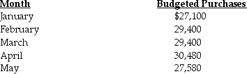 Estate Corp. ,has the following information: Purchases are paid for in the following manner: What is the expected balance in Accounts Payable as of April 30?
