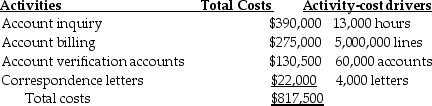 Extreme Manufacturing Company provides the following ABC costing information: The above activities are used by Departments A and B as follows: How much of correspondence costs will be assigned to Department A?