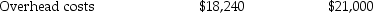 Dartmouth Corporation manufactures two models of motorized go-carts,a standard and a deluxe model.The following activity and cost information has been compiled: Assume a traditional costing system applies the $39,240 of overhead costs based on direct labor hours.What is the total amount of overhead cost assigned to the standard model? (Do not round interim calculations.Round the final answer to the nearest whole dollar. )