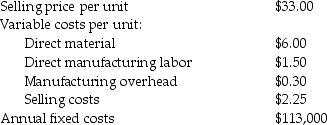 <strong>Bell Company sells several products.Information of average revenue and costs is as follows: The company sells 10,000 units. The contribution margin per unit is ________.</strong> A)$11.65 B)$22.95 C)$25.20 D)$25.50