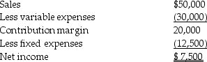 Black Pearl,Inc. ,sells a single product.The company's most recent income statement is given below. Required: d.If sales increase by $50,000,operating income will increase e.To achieve a $40,000 after tax income,given a tax rate of