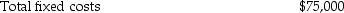 The following information is for Alex Corp: What is the breakeven point assuming the sales mix consists of two units of Product X and one unit of Product Y?