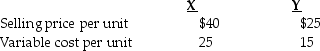 Craylon Manufacturing Company produces two products,X and Y.The following information is presented for both products: Total fixed costs are $275,000. Required: a.Calculate the contribution margin for each product. b.Calculate breakeven point in units of both X and Y if the sales mix is 3 units of X for every unit of Y. c.Calculate breakeven volume in total dollars if the sales mix is 2 units of X for every 3 units of Y.
