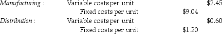 <strong>Timekeeper Corporation has two divisions,Distribution and Manufacturing.The company's primary product is high-end watches.Each division's costs are provided below: The Distribution Division has been operating at a capacity of 4,010,000 units a week and usually purchases 2,005,000 units from the Manufacturing Division and 2,005,000 units from other suppliers at $15.00 per unit. What is the transfer price per watch from the Manufacturing Division to the Distribution Division,assuming the method used to place a value on each transfer is 125% of full costs?</strong> A)$11.49 B)$14.36 C)$15.00 D)$19.25