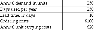 For supply item ABC,Andrews Company has been ordering 125 units based on the recommendation of the salesperson who calls on the company monthly.A new purchasing agent has been hired by the company who wants to start using the economic-order-quantity method and its supporting decision elements.She has gathered the following information: Required: Determine the EOQ,average inventory,orders per year,average daily demand,reorder point,annual ordering costs,and annual carrying costs.
