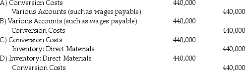 Games R Us manufactures various games.For March,there were no beginning inventories of direct materials and no beginning or ending work in process.Conversion costs is the only indirect manufacturing cost category currently used.Journal entries are recorded when materials are purchased and when conversion costs are allocated under backflush costing. Which of the journal entries properly records conversion costs?