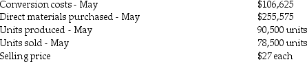 Vision Company manufactures digital cameras.For May,there were no beginning inventories of direct materials and no beginning or ending work-in -process.Conversion costs is the only indirect manufacturing cost category currently used.Journal entries are recorded when materials are purchased and when units are sold. Which of the following journal entries properly reflects the purchase of materials under backflush costing?