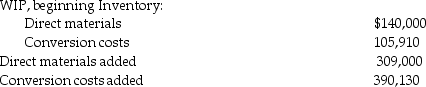 <strong>Fish Fillet Incorporated obtains fish and then processes them into frozen fillets and then prepares the frozen fish fillets for distribution to its retail sales department.Direct materials are added at the initiation of the cycle.Conversion costs are incurred evenly throughout the production cycle.Before inspection,some fillets are spoiled due to undetectable defects.Inspection occurs when units are 40% converted.Spoiled fillets generally constitute 6% of the good fillets.Data for April 2017 are as follows: Costs for April: What cost is allocated to abnormal spoilage using the weighted-average process-costing method? (Round any cost per unit calculations to the nearest cent. )</strong> A)$ 0 B)$4610 C)$2091 D)$2106