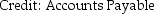 <strong>When a Bakery transfers goods from the Mixing Department to the Baking Department,the accounting entry would be ________.</strong> A)Debit: Work in Process - Mixing Department B)Debit: Work in Process - Baking Department C)Debt: Work in Process - Baking Department D)Debt: Work in Process - Mixing Department