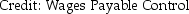 <strong>Which of the following entries is used to record direct materials purchased and used in production during a month in the Assembly department,before transferring the goods to Testing department?</strong> A)Debit: Work in Process-Assembly B)Debit: Accounts Payable Control C)Debit: Work in Process-Assembly D)Debit: Accounts Payable Control