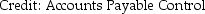 <strong>Which of the following entries is used to record direct materials purchased and used in production during a month in the Assembly department,before transferring the goods to Testing department?</strong> A)Debit: Work in Process-Assembly B)Debit: Accounts Payable Control C)Debit: Work in Process-Assembly D)Debit: Accounts Payable Control
