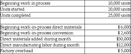 Jordana Woolens is a manufacturer of wool cloth.The information for March is as follows: Beginning work in process was half converted as to labor and overhead.Direct materials are added at the beginning of the process.All conversion costs are incurred evenly throughout the process.Ending work in process was 60% complete. Required: Prepare a production cost worksheet using the weighted-average method.Include any necessary supporting schedules.