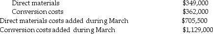 <strong>Shiffon Electronics manufactures music player.Its costing system uses two cost categories,direct materials and conversion costs.Each product must pass through the Assembly Department,the Programming department,and the Testing Department.Direct materials are added at the beginning of the production process.Conversion costs are allocated evenly throughout production.Shiffon Electronics uses weighted-average costing. The following information is available for the month of March 2017 for the Assembly department. The cost details for the month of March are as follows: Work in process,beginning inventory: What is the conversion cost per equivalent unit in March? (Round to the nearest cent)</strong> A)$940.83 B)$1321.81 C)$1310.28 D)$1000.89