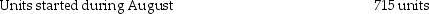 Morgan Clay Products manufactures clay molded pottery on an assembly line.Its standard costing system uses two cost categories,direct materials and conversion costs.Each product must pass through the Molding Department and the Finishing Department.Direct materials are added at the beginning of the production process.Conversion costs are allocated evenly throughout production. Data for the Assembly Department for August 2017 are: Costs for August: Which of the following journal entries records the Molding Department's conversion costs for the month,assuming conversion costs are 20% higher than expected?