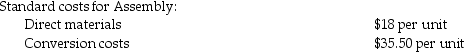 Morgan Clay Products manufactures clay molded pottery on an assembly line.Its standard costing system uses two cost categories,direct materials and conversion costs.Each product must pass through the Molding Department and the Finishing Department.Direct materials are added at the beginning of the production process.Conversion costs are allocated evenly throughout production. Data for the Assembly Department for August 2017 are: Costs for August: Which of the following journal entries records the Molding Department's conversion costs for the month,assuming conversion costs are 20% higher than expected?