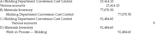 Morgan Clay Products manufactures clay molded pottery on an assembly line.Its standard costing system uses two cost categories,direct materials and conversion costs.Each product must pass through the Molding Department and the Finishing Department.Direct materials are added at the beginning of the production process.Conversion costs are allocated evenly throughout production. Data for the Assembly Department for August 2017 are: Costs for August: Which of the following journal entries records the Molding Department's conversion costs for the month,assuming conversion costs are 20% higher than expected?