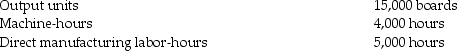 Longball Company manufactures basketball backboards.The following information pertains to the company's normal operations per month: Required: a.For long-run pricing,what is the full-cost base per unit? b.Longball Company is approached by an overseas city to fulfill a one-time-only special order for 1,000 units.All cost relationships remain the same except for an additional one-time setup charge of $40,000.No additional design,marketing,or distribution costs will be incurred.What is the minimum acceptable bid per unit on this one-time-only special order?
