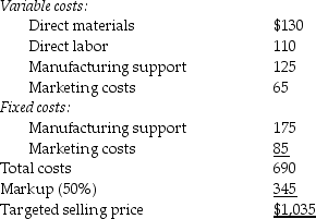 <strong>Crandle Manufacturers Inc.is approached by a potential customer to fulfill a one-time-only special order for a product similar to one offered to domestic customers.The company has excess capacity.The following per unit data apply for sales to regular customers: What is the full cost of the product per unit?</strong> A)$430 B)$1,035 C)$690 D)$345