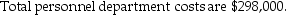 <strong>At the Spring Valley Company,the cost of the personnel department has always been charged to production departments based upon number of employees.Recently,opinions gathered from the department managers indicate that the number of new hires might be a better predictor of personnel costs. Which cost estimation method is being used by Spring Valley Company?</strong> A)the simple regression method B)the conference method C)the account analysis method D)the marginal costing method