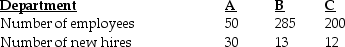 <strong>At the Spring Valley Company,the cost of the personnel department has always been charged to production departments based upon number of employees.Recently,opinions gathered from the department managers indicate that the number of new hires might be a better predictor of personnel costs. Which cost estimation method is being used by Spring Valley Company?</strong> A)the simple regression method B)the conference method C)the account analysis method D)the marginal costing method