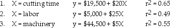 Yancy Company manufactures chairs.Because the efforts of manufacturing are approximately equal between labor and machinery,management is considering other possible cost drivers.By considering different cost drivers,it is anticipated that the estimating process can be improved.The following cost estimating equations with their r<sup>2</sup> values have been determined for 2017: Required: a.Which equation should be selected for the analysis? b.What other factors should be included in the selection of the estimating equation?