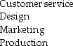 <strong>Place the four business functions in the order they appear along the value chain: </strong> A)Customer Service,Design,Production,Marketing B)Customer Service,Marketing,Production,Design C)Design,Production,Marketing,Customer Service D)Design,Customer Service,Production,Marketing
