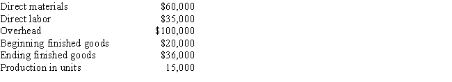 <strong>Unique Company provided the following budgeted data for July: What is the budgeted cost of goods sold?</strong> A) $165,000 B) $179,000 C) $214,000 D) $184,000 E) $75,000