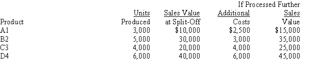 <strong>Stars Manufacturing Company produces Products A1, B2, C3, and D4 through a joint process.The joint costs amount to $200,000. If Product B2 is processed further, profits will </strong> A) increase by $30,000. B) decrease by $3,000. C) increase by $32,000. D) increase by $2,000.