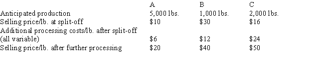 <strong>Information about three joint products follows: The cost of the joint process is $60,000.Which of the joint products should be sold at split-off? </strong> A) A. B) B. C) C. D) Both A and B.