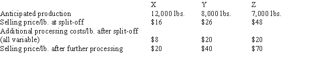 <strong>Information about three joint products follows: The cost of the joint process is $140,000.Which of the joint products should be processed further? </strong> A) X. B) Y. C) Z. D) Both X and Y.