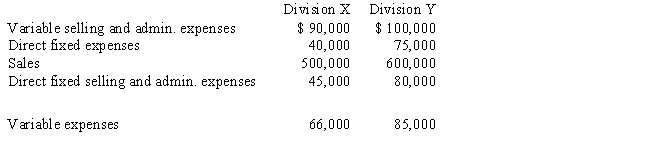 Memuru Company has the following information pertaining to its two divisions for last year: Common expenses are $30,000 for the year. What is the segment margin for Division Y?