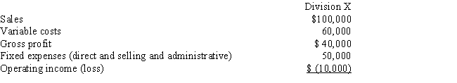 Consider the following portion of a segmented income statement for the year just ended.Assume fixed expenses of Division X include $30,000 of direct expenses and that the discontinuance of the department will not affect the sales of the other departments nor reduce the common expenses. What is X's divisional segment margin?