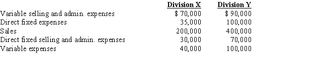 Nauman Company has the following information pertaining to its two divisions for last year: Common expenses are $24,000 for the year. What is the income for Nauman Company?