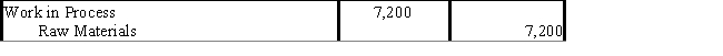 In job-order costing, the journal entry for $7,200 raw materials requisitioned for use in production is: 